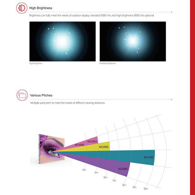 P5 90 Grad örtlich festgelegte farbenreiche LMS-NCV 6000cd/Sqm hohe Helligkeit LED-Anzeigen-im Freien